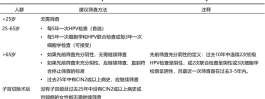 宫颈癌筛查 试管婴儿必要检查项目，十月怀胎更安心
